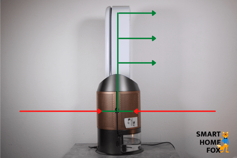 Die Funktion und Luftstromrichtung des Dyson Purifier Humidify+Cool Formaldehyde PH04 wird mit Pfeilen dargestellt